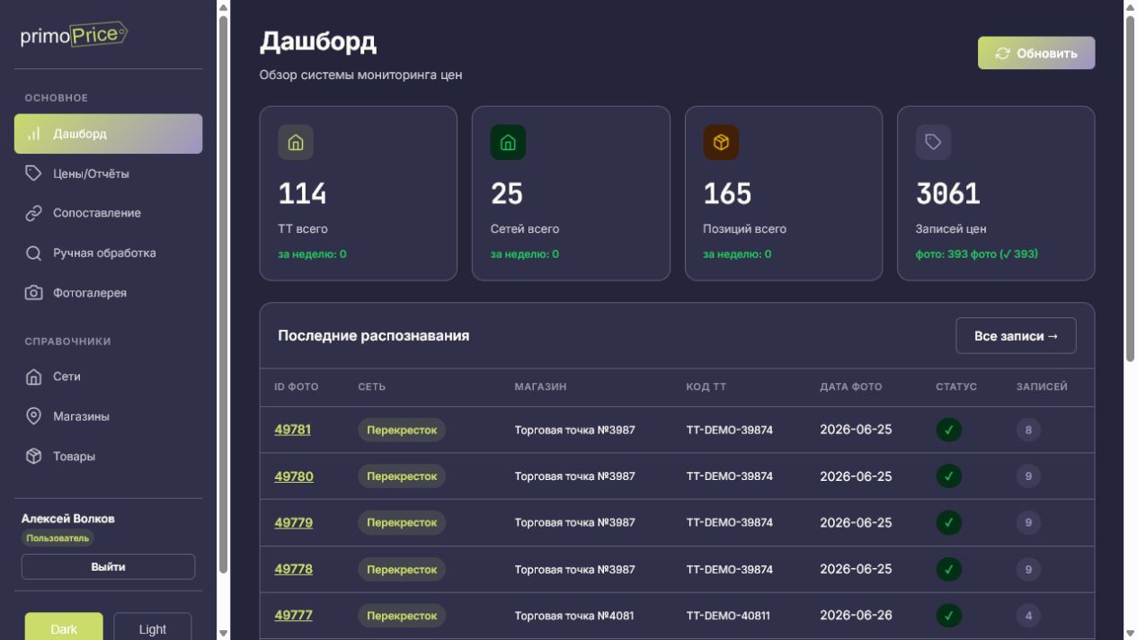 Рабочий дашборд primoPrice с результатами аудита цен